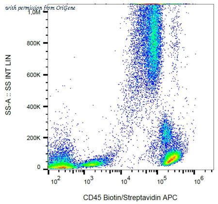 OriGene SM3025B image 1