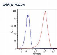 OriGene SM3039AS image 1