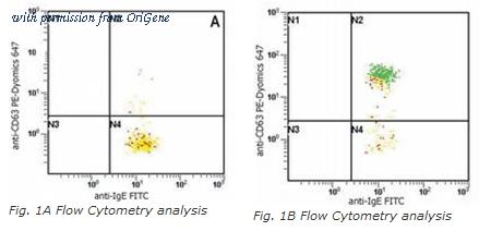 OriGene SM3061PE image 1