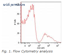 OriGene SM3063PE image 1
