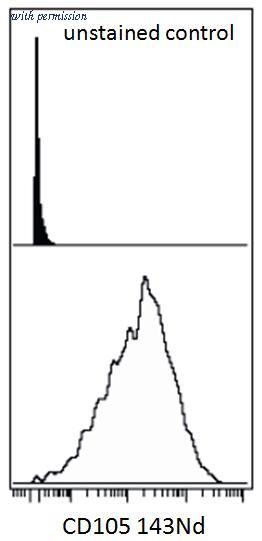 OriGene SM3078P image 1
