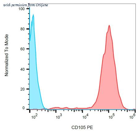 OriGene SM3078R image 1