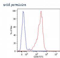 OriGene SM3080F image 1