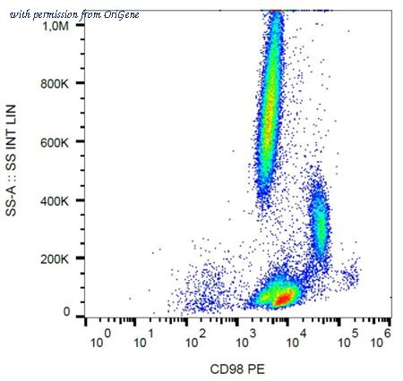 OriGene SM3080PE image 1