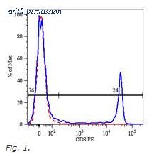 OriGene SM3102APC image 1