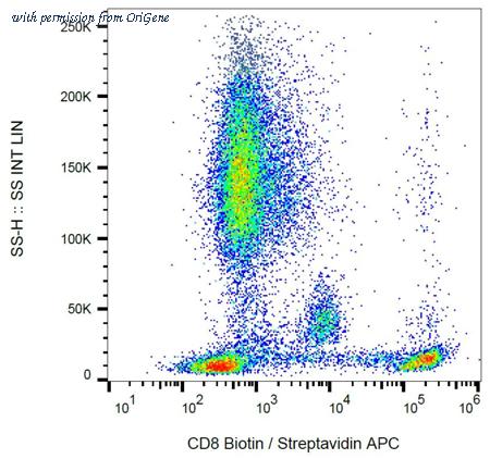 OriGene SM3102B image 1