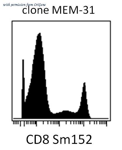 OriGene SM3102P image 1
