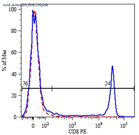 OriGene SM3102R image 1
