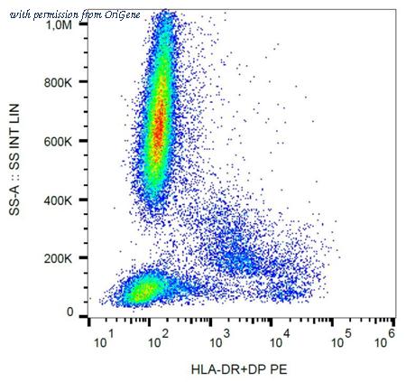 OriGene SM3112R image 1