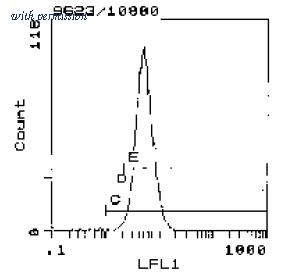 OriGene SM311A image 1