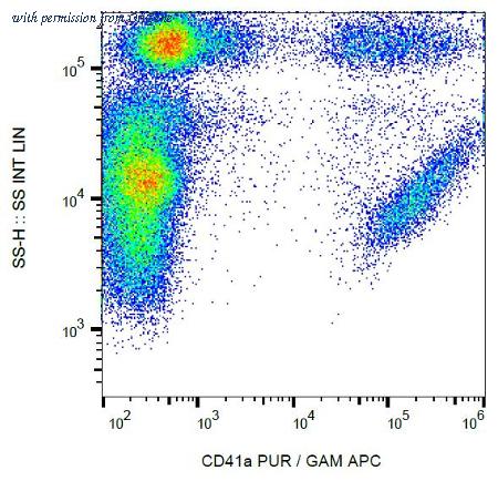 OriGene SM3143P image 1
