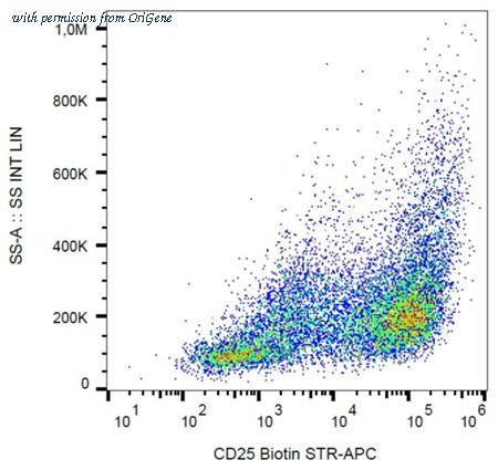 OriGene SM3151B image 1
