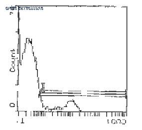 OriGene SM322B image 1