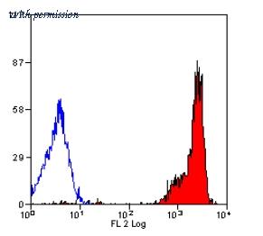 OriGene SM415APC image 1