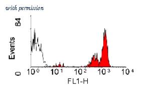OriGene SM415F image 1