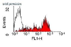 OriGene SM416F image 1