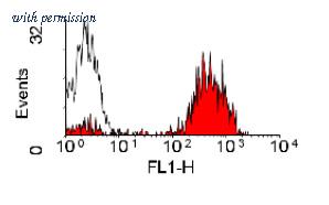 OriGene SM421F image 1