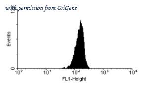 OriGene SM442F image 1