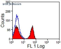 OriGene SM497F image 1