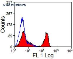 OriGene SM497PS image 1