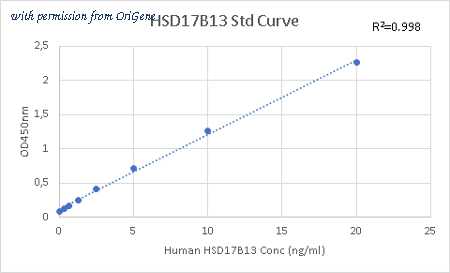 OriGene EA200008 image 1