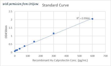OriGene EA200014 image 1