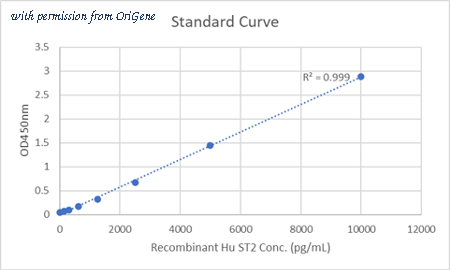 OriGene EA200015 image 1