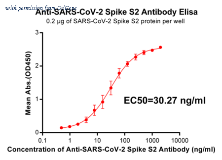 OriGene TA355173 image 1