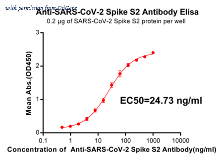 OriGene TA355174 image 1