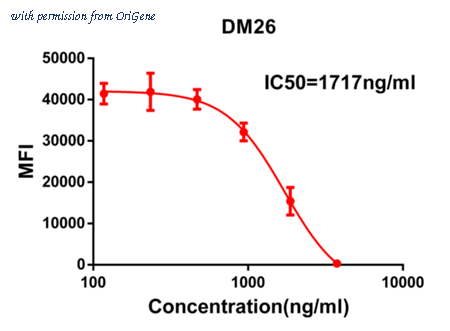 OriGene TA355177 image 1