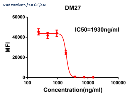 OriGene TA355178 image 1
