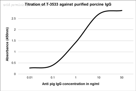 OriGene TA363875 image 1