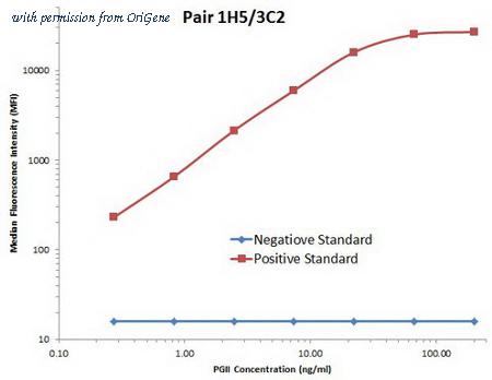 OriGene TA809534AM image 1