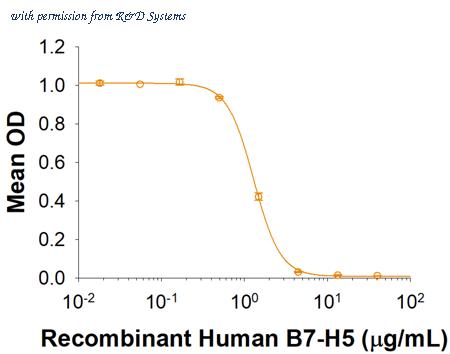 R&D Systems 7126-B7-050 image 1