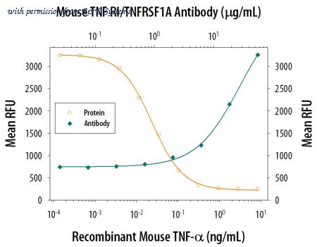 R&D Systems MAB430-100 image 1