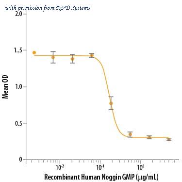 R&D Systems 6057-GMP-025 image 1