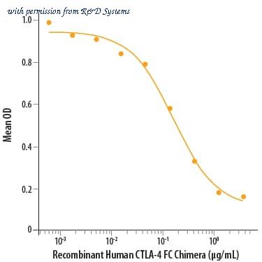 R&D Systems 325-CT-200/CF image 1