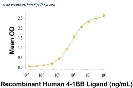R&D Systems 9220-4B-100 image 1