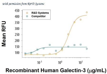 R&D Systems 8259-GA-050 image 1