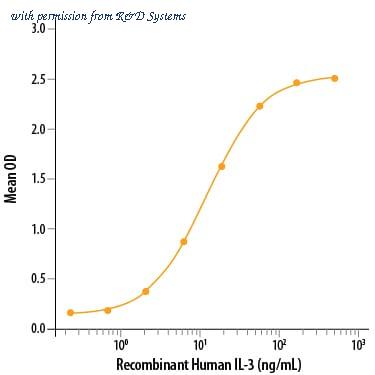 R&D Systems 301-R3-025 image 1