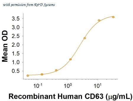 R&D Systems 5048-CD-050 image 1