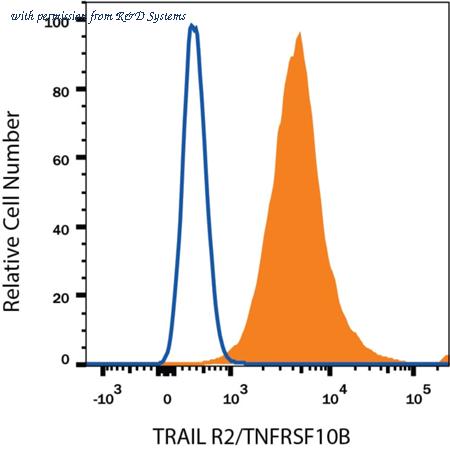 R&D Systems IC0041A image 1