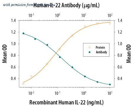 R&D Systems MAB7821-100 image 1