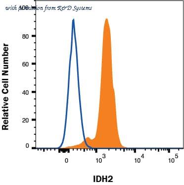 R&D Systems MAB11462-100 image 1