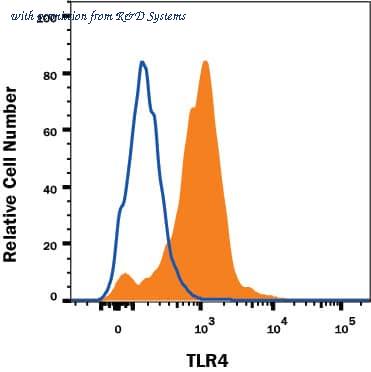 R&D Systems FAB6248N-100UG image 1