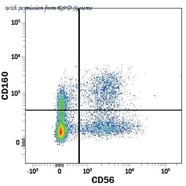 R&D Systems FAB6700G-100UG image 1