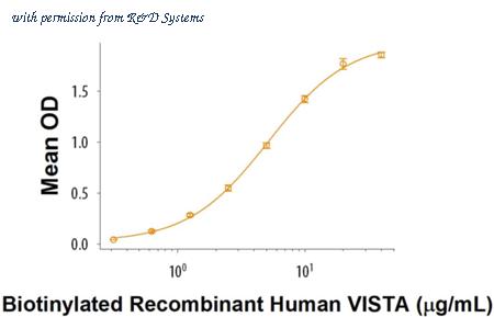 R&D Systems BT7126-050 image 1