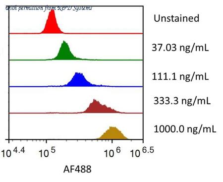 R&D Systems AFG1493-020 image 1