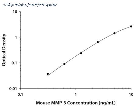 R&D Systems MMP300 image 1
