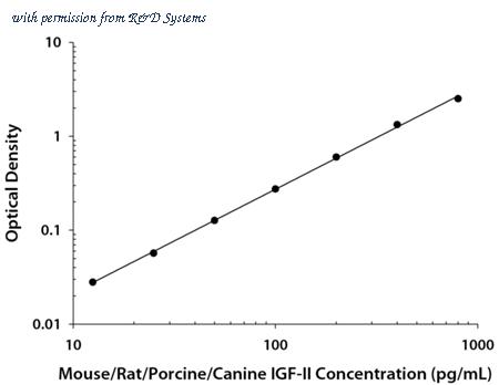 R&D Systems MG200 image 1